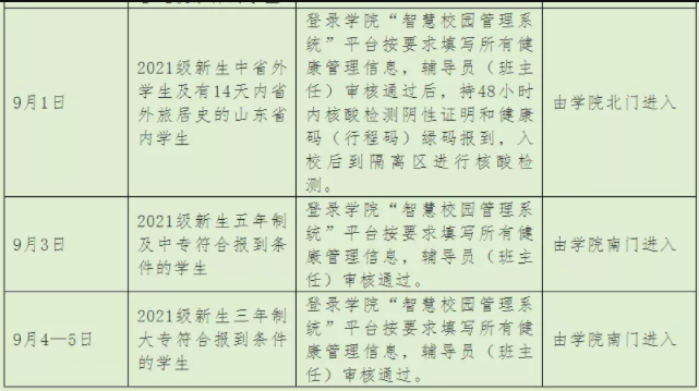 2021烟台各所高校秋季学期开学返校时间安排