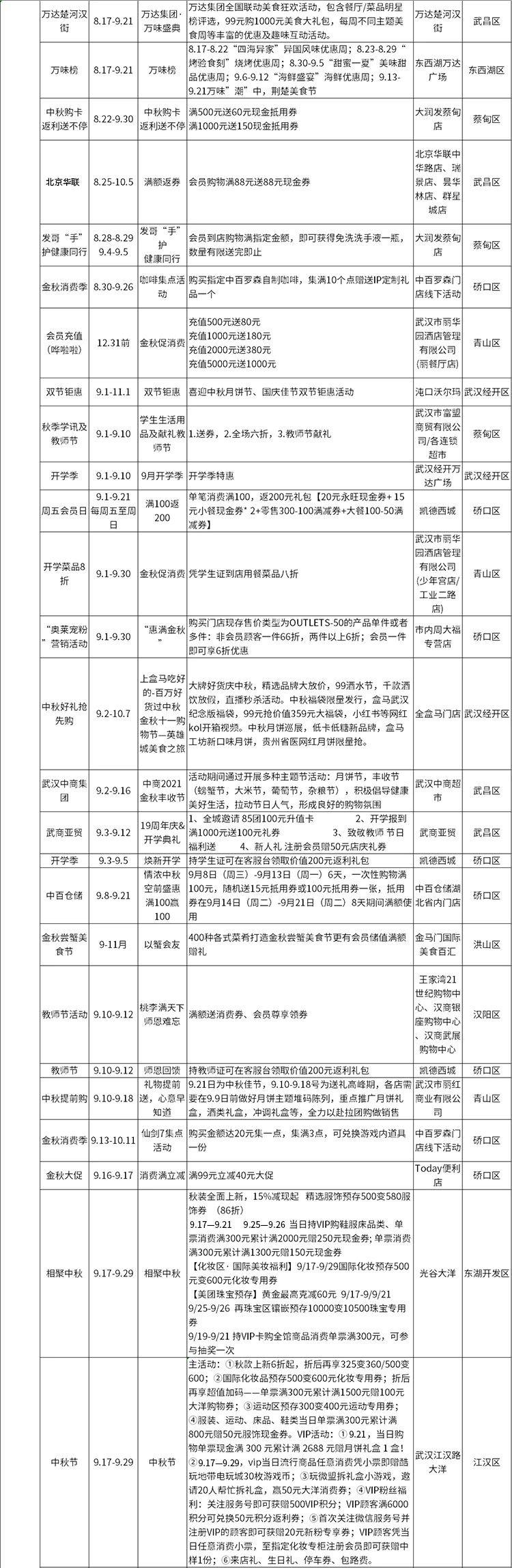 2021武汉中秋节有什么活动-景区优惠活动汇总