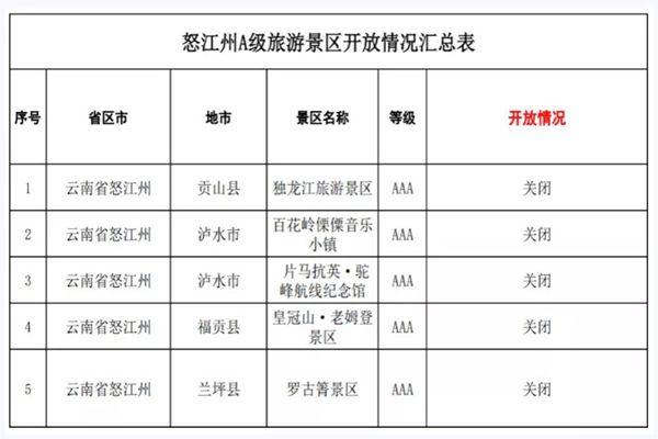 2021疫情期间云南景区关闭情况-疫情防控政策