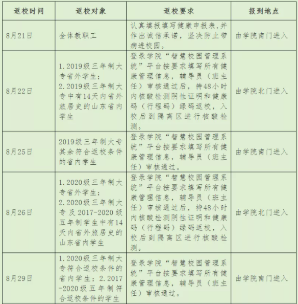 2021烟台各所高校秋季学期开学返校时间安排