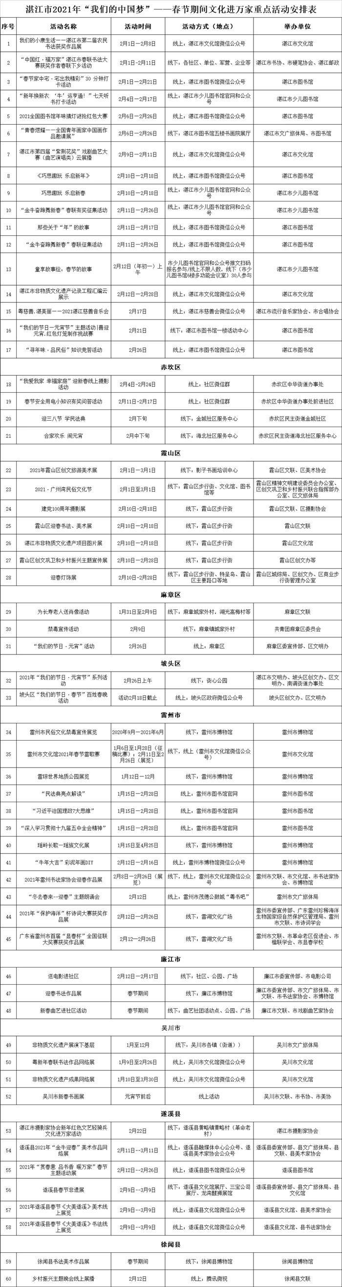 2021春节湛江免费文化活动汇总