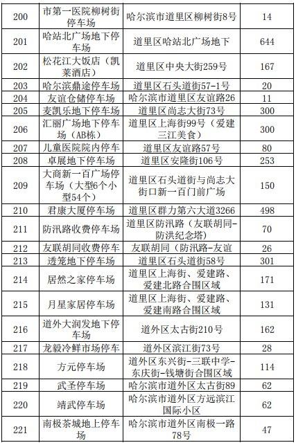 2021哈尔滨各类停车场停车收费标准