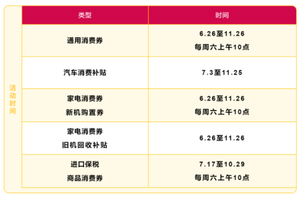 2021太原省级数字消费券发放时间及领取指南