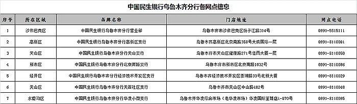 2021年乌鲁木齐文惠卡体育健身场馆6月1日起停止使用