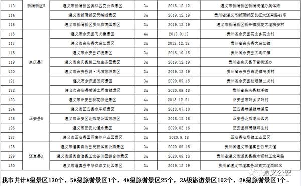 2021年遵义A级景区对全国民警辅警免费开放