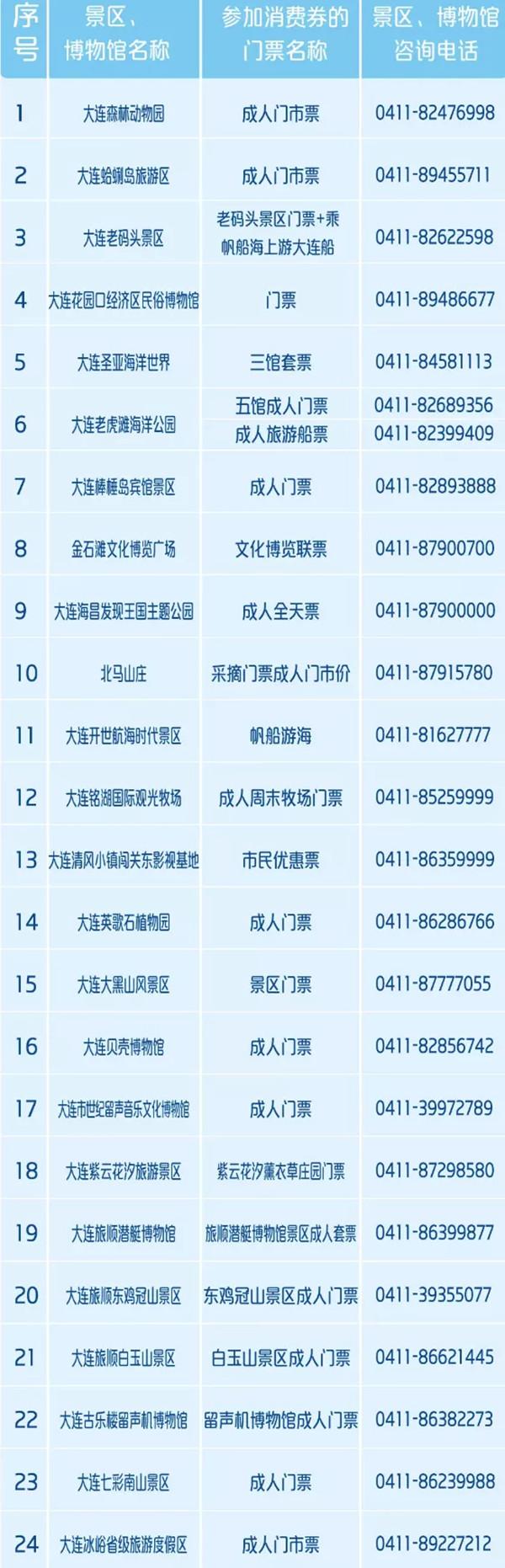 2021大连旅游消费券怎么用-怎么领