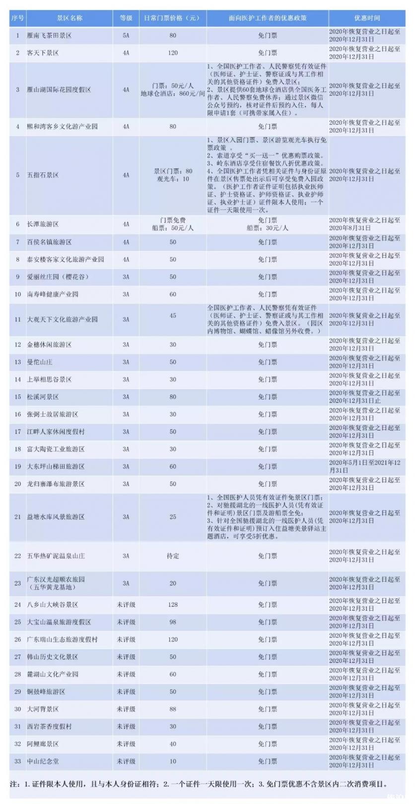 2020梅州对医护人员及新闻工作者全年免费景区名单及优惠政策