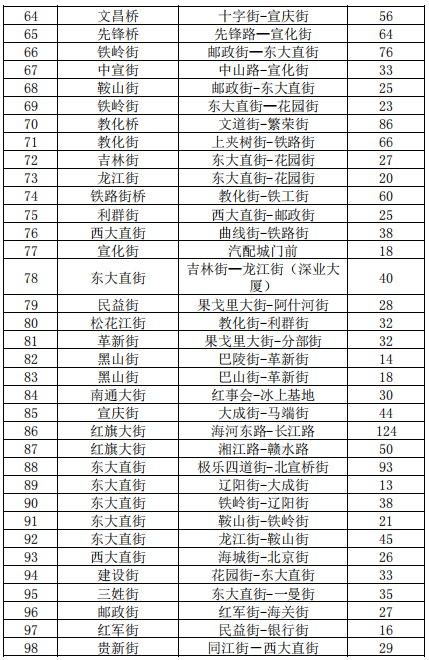 2021哈尔滨各类停车场停车收费标准