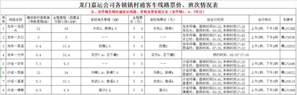 2021惠州两县农村客运已开通-票价-发车时间