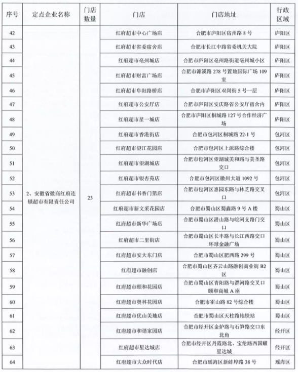 2021中秋国庆合肥惠民菜篮子地点