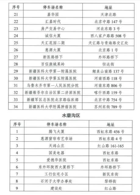 8月1日起乌鲁木齐停车收费下降-停车收费标准