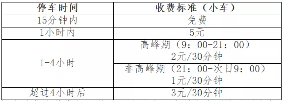 2021福州实行分区域差别化收费政策