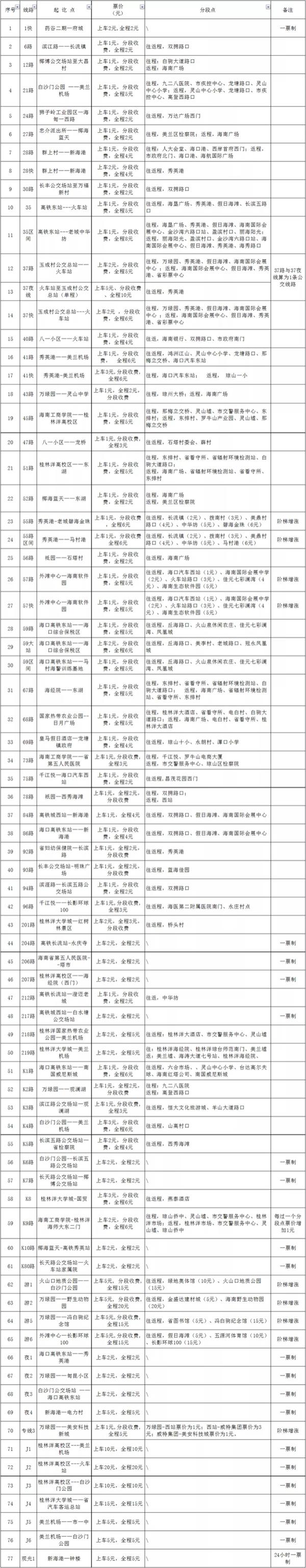 2021海口公交路线票价及路线最新