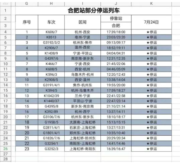 7月合肥因台风烟花停运列车-合肥天气预报