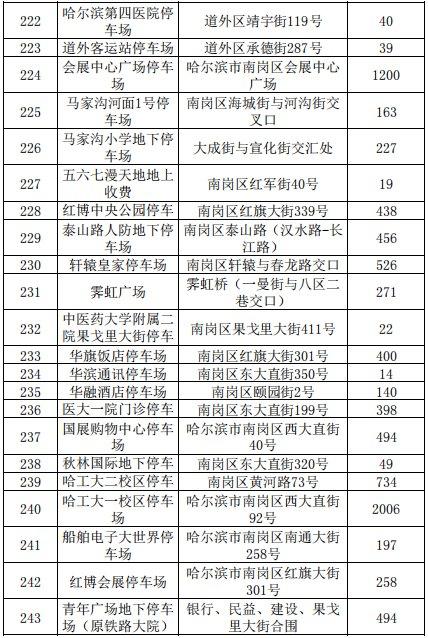 2021哈尔滨各类停车场停车收费标准