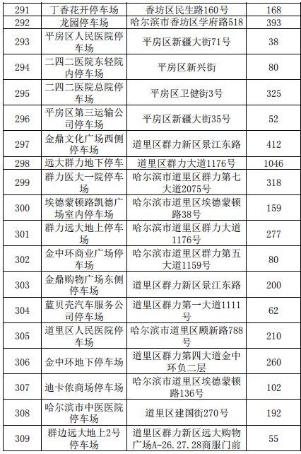 2021哈尔滨各类停车场停车收费标准