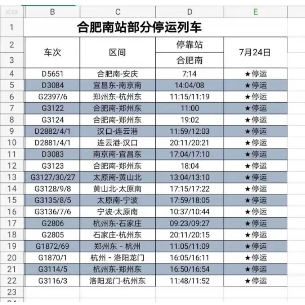 7月合肥因台风烟花停运列车-合肥天气预报