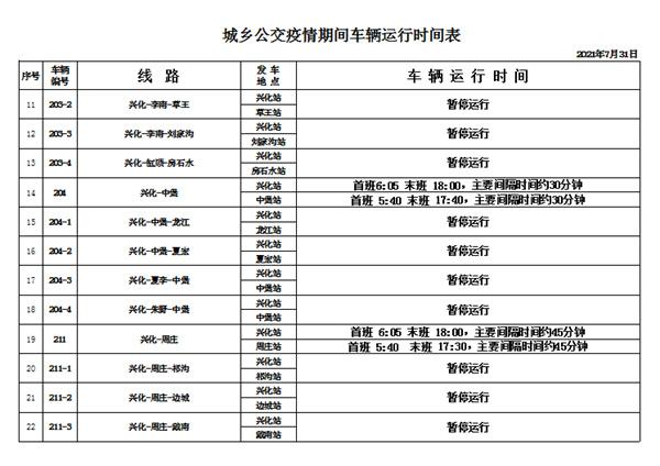 2021年8月泰州停运客运班次及公交线路-暂停开放景区及场馆