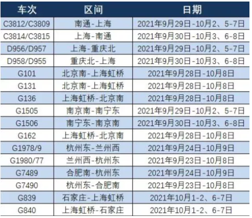 南通2021年国庆期间增开及恢复列车汇总