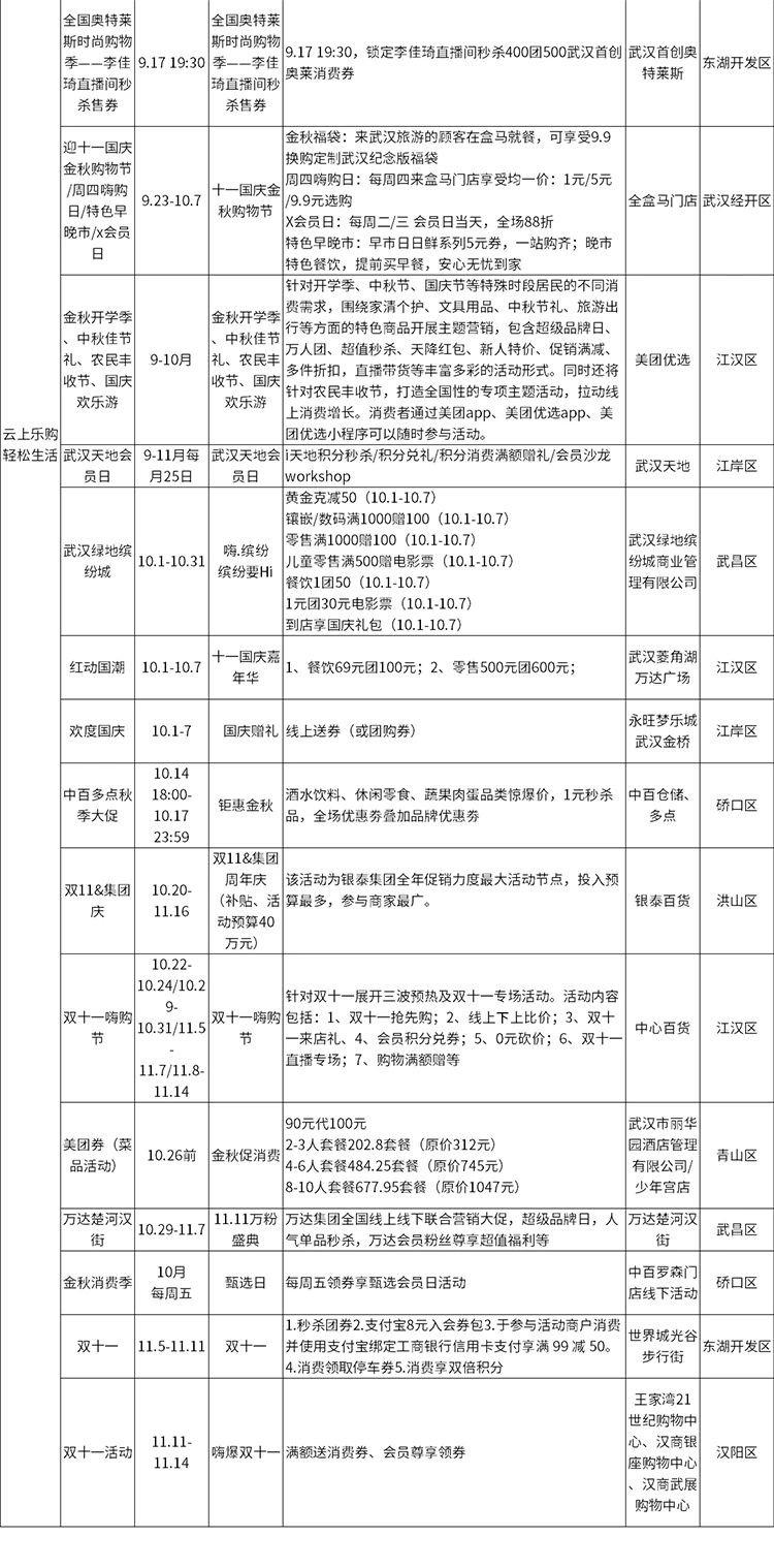 2021武汉中秋节有什么活动-景区优惠活动汇总