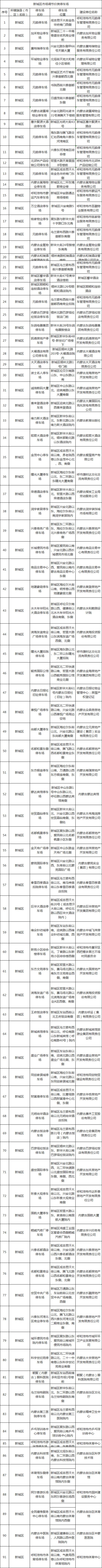 2021呼和浩特全市地下停车场清单-部分地区免费停车场地址