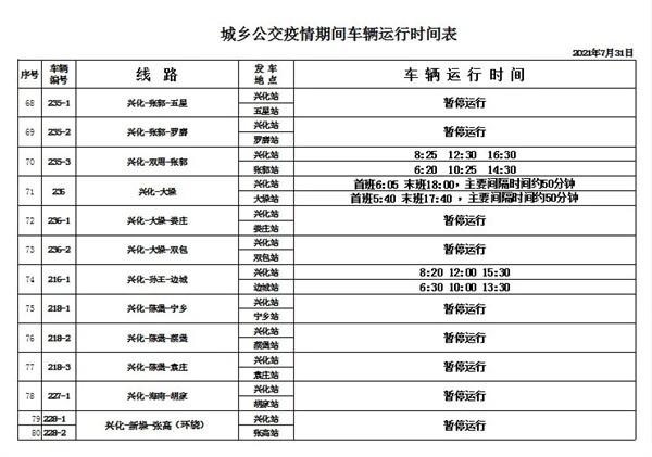2021年8月泰州停运客运班次及公交线路-暂停开放景区及场馆