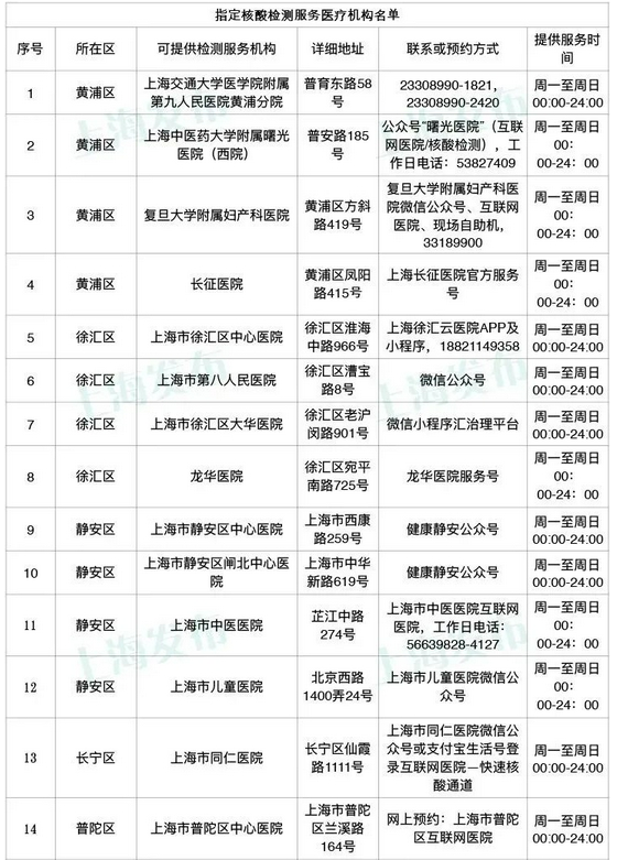 上海迪士尼停止游客进入 2021上海迪士尼应对疫情措施